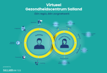 salland